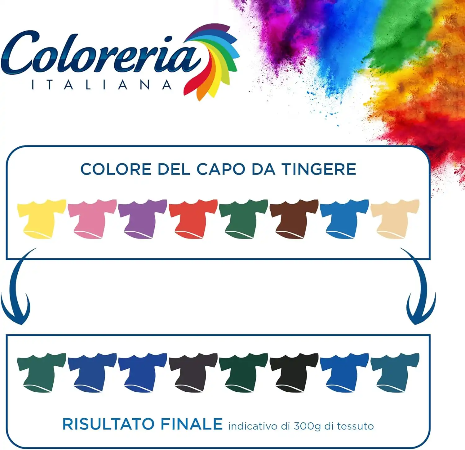 Coloreria Italiana colorant textile Blu Mare, 350 g - imagine 2