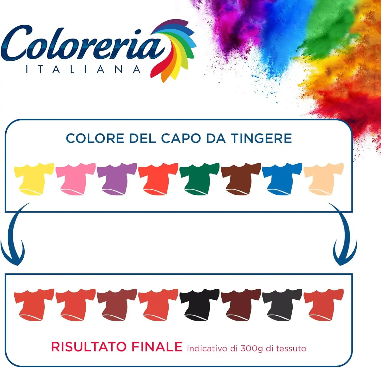 Coloreria Italiana colorant textile Rosso Tulipano 350 g